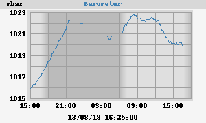 barometer