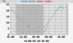 heatchill